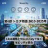 2010年から2025年までのトヨタのCASE戦略とWoven Cityを視覚化した画像。